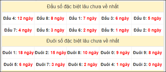 TK đầu đuôi 2 số cuối GĐB lâu chưa về