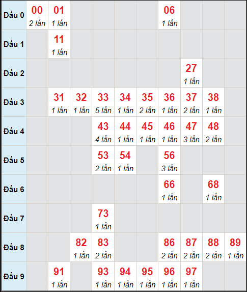 Số nháy cầu động xổ số MB về 16/7/2024