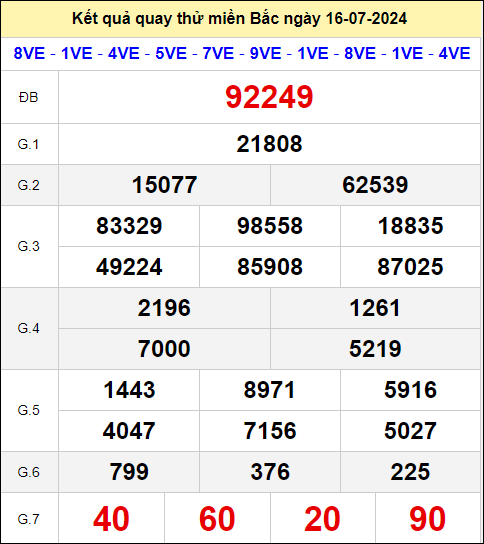 Quay thử miền Bắc hôm nay ngày 16/7/2024 thứ 3