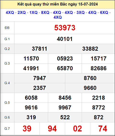 Quay thử đài Miền Bắc ngày 15/7/2024 thứ 2