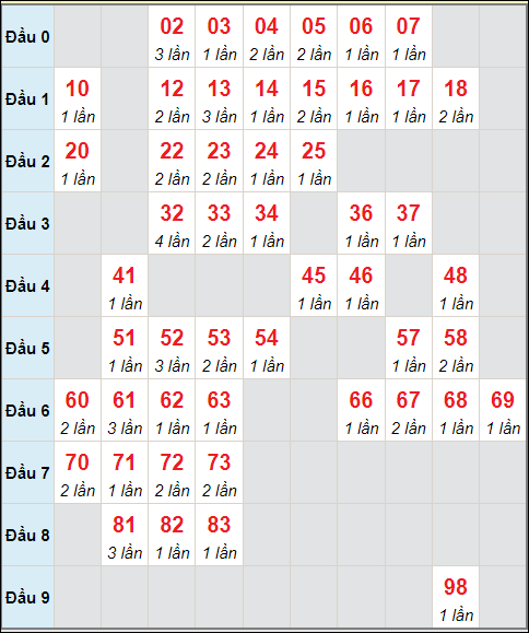 Số nháy cầu động xổ số MB về 18/7/2024