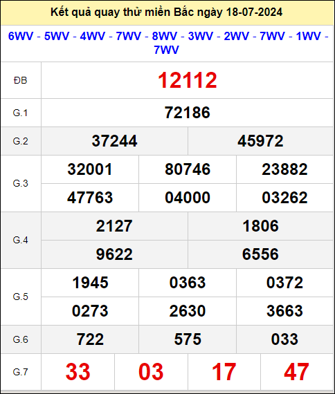 Quay thử XSMB 666 ngày 18/7/2024 thứ 5