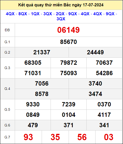 Quay thử xổ số miền Bắc hôm nay ngày 17/7/2024 thứ 4