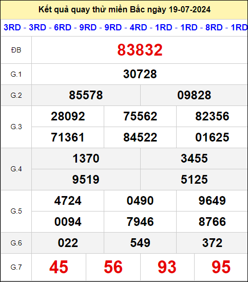 Quay thử XSMB giờ hoàng đạo ngày 19/7/2024 thứ 6