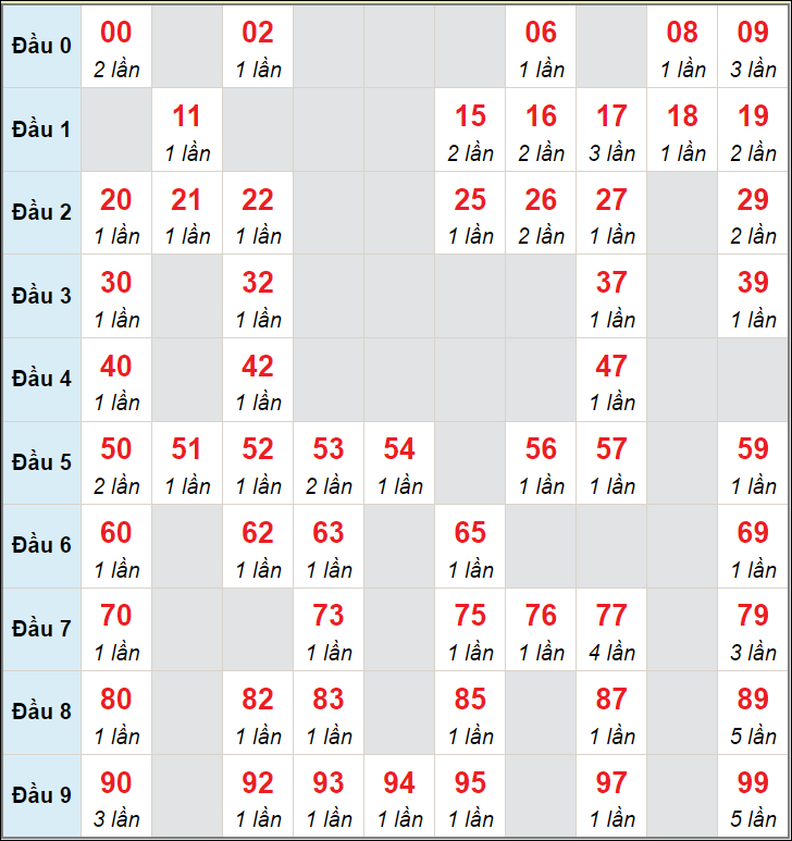 Số nháy cầu động xổ số MB về 21/7/2024