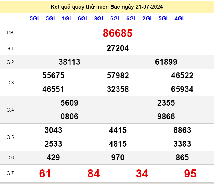 Quay thử đài Miền Bắc ngày 21/7/2024 chủ nhật