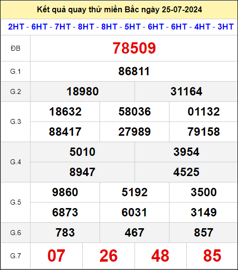 Quay thử XSMB 666 ngày 25/7/2024 thứ 5