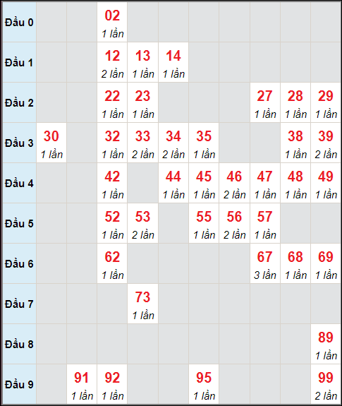 Số nháy cầu động xổ số MB về 2/8/2024