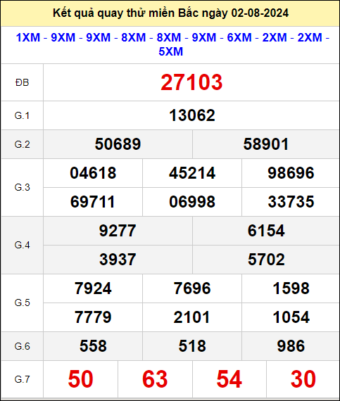 Quay thử XSMB giờ hoàng đạo ngày 2/8/2024 thứ 6