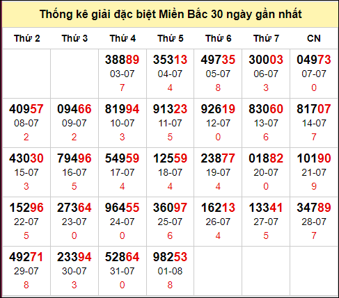 TK GĐB trong 30 ngày gần 2/8 nhất