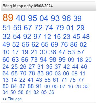 Bảng lô top - số nóng miền Bắc 5/8/2024