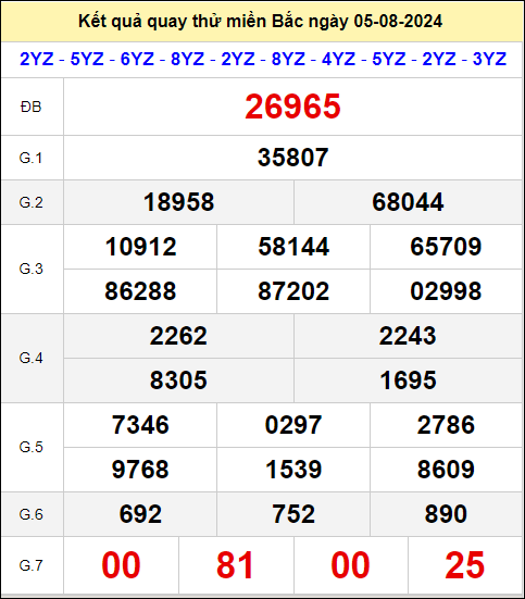 Quay thử đài Miền Bắc ngày 5/8/2024 thứ 2