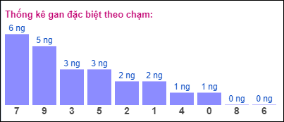 Gan ĐB theo chạm 5/8