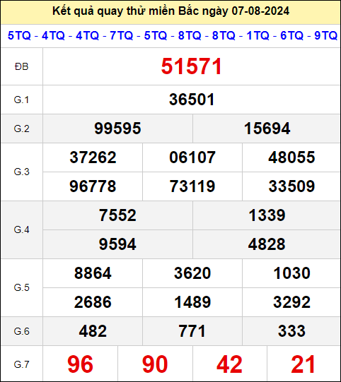 Quay thử xổ số miền Bắc hôm nay ngày 7/8/2024 thứ 4