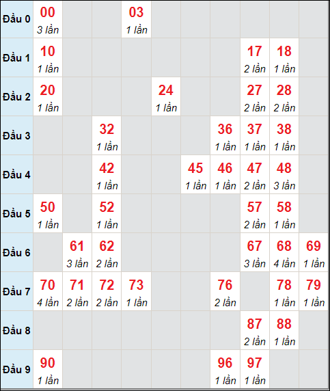 Số nháy cầu động xổ số MB về 8/8/2024