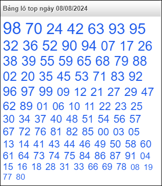 Bảng lô top - số nóng miền Bắc 8/8/2024