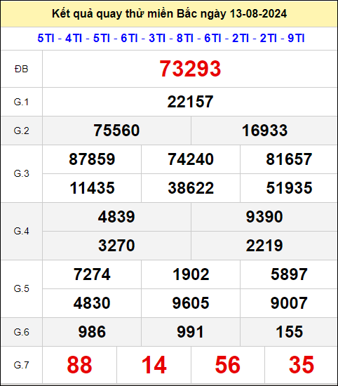 Quay thử miền Bắc hôm nay ngày 13/8/2024 thứ 3