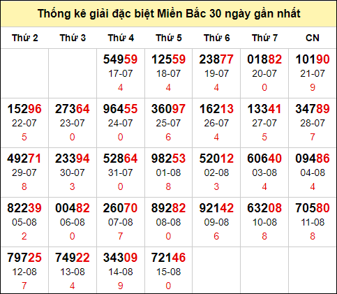 TK GĐB trong 30 ngày gần 16/8 nhất