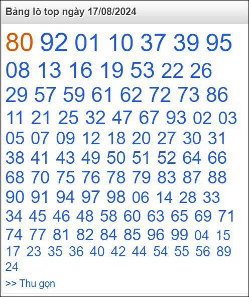 Bảng lô top - số nóng miền Bắc 17/8/2024