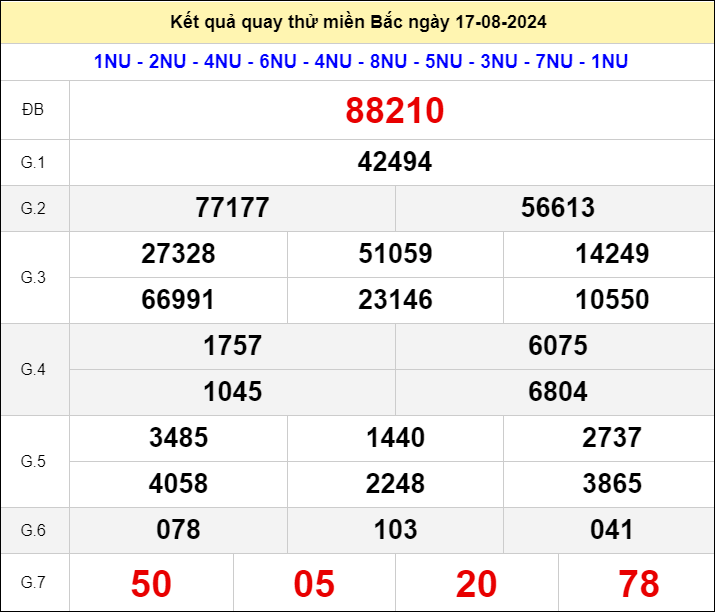 Quay thử xổ số Hà Nội ngày 17/8/2024 thứ 7