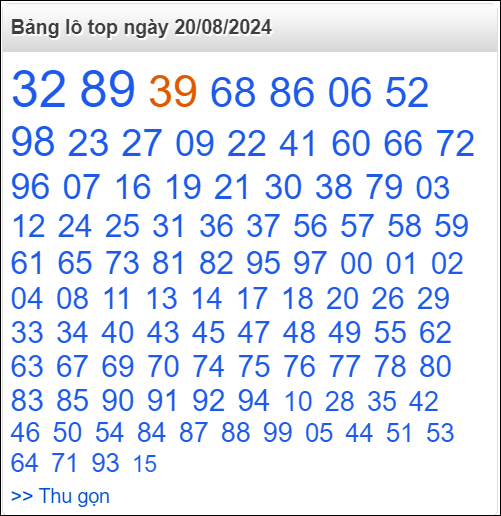 Bảng lô top - số nóng miền Bắc 20/8/2024