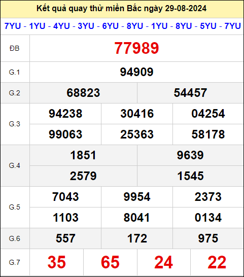 Quay thử XSMB thần tài ngày 29/8/2024 thứ 5