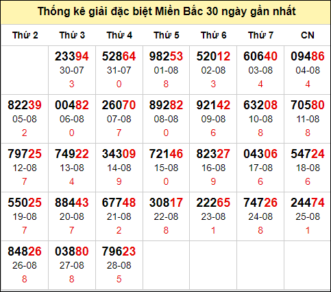 TK GĐB trong 30 ngày gần 29/8 nhất