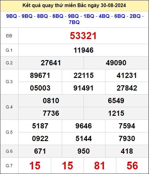 Quay thử XSMB giờ hoàng đạo ngày 30/8/2024 thứ 6