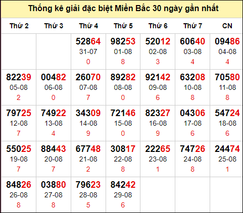 TK GĐB trong 30 ngày gần 30/8 nhất