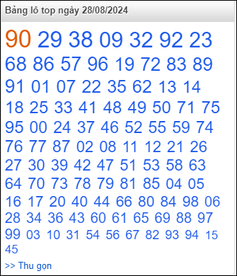 Bảng lô top - số nóng miền Bắc 28/8/2024