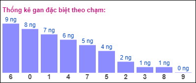 Gan ĐB theo chạm 17/9