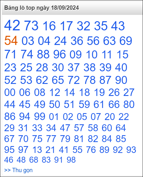 Bảng lô top - số nóng miền Bắc 18/9/2024