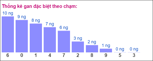  Gan ĐB theo chạm 18/9