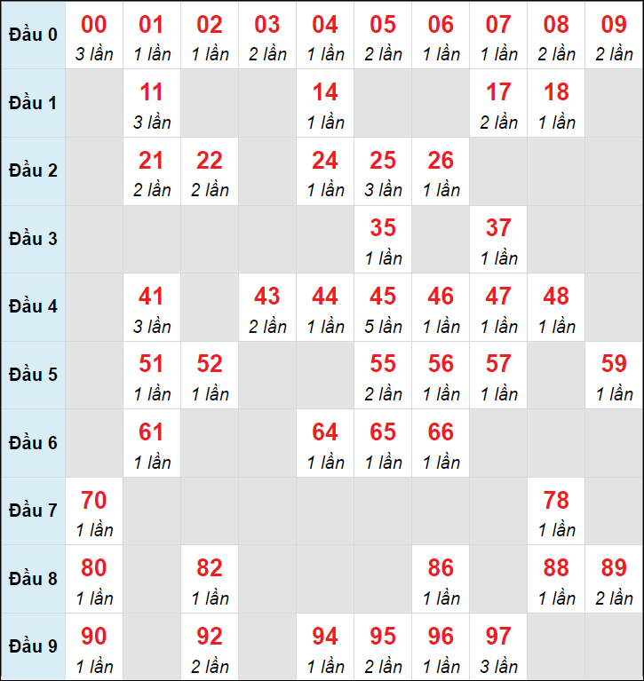 Số nháy cầu động xổ số MB về 28/9/2024