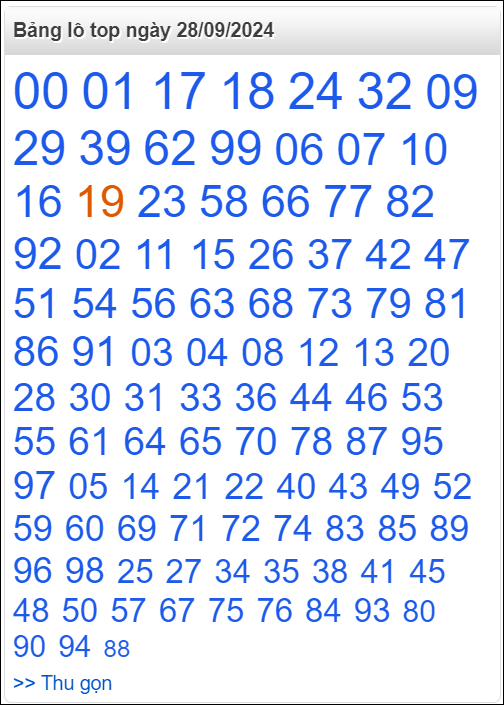 Bảng lô top - số nóng miền Bắc 28/9/2024