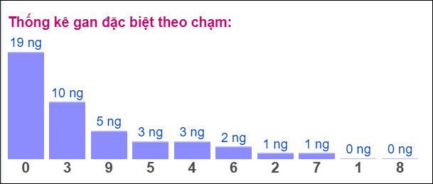 Gan ĐB theo chạm 28/9