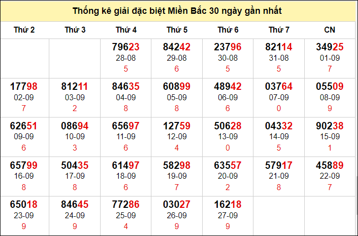 TK GĐB trong 30 ngày gần 28/9 nhất