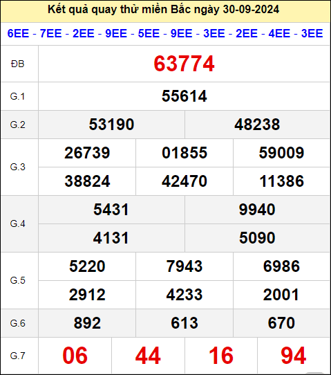 Quay thử đài Miền Bắc ngày 30/9/2024 thứ 2