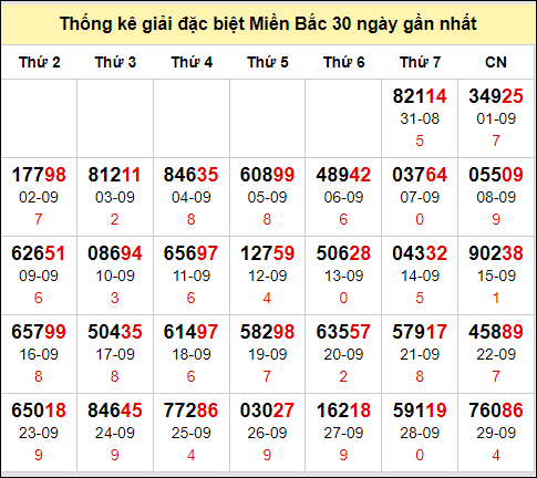 TK GĐB trong 30 ngày gần 30/9 nhất