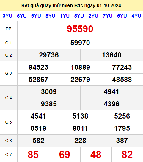 Quay thử miền Bắc hôm nay ngày 1/10/2024 thứ 3