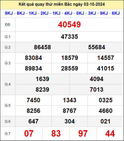 Quay thử xổ số miền Bắc hôm nay ngày 2/10/2024 thứ 4