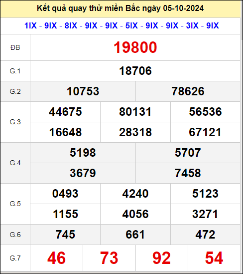 Quay thử xổ số Hà Nội ngày 5/10/2024 thứ 7