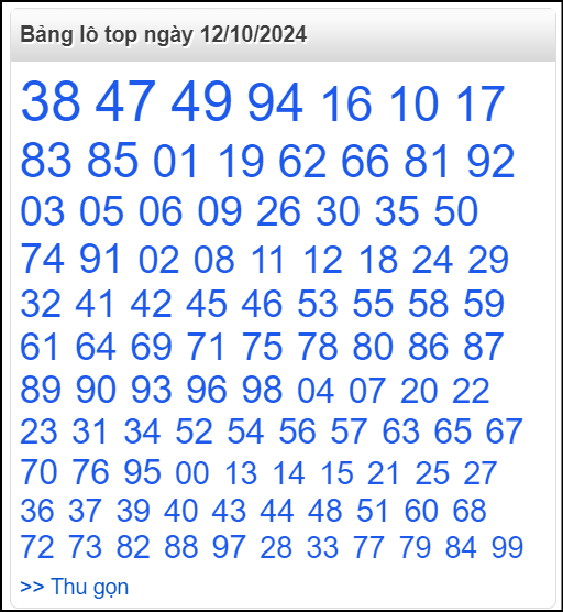 Bảng lô top - số nóng miền Bắc 12/10/2024