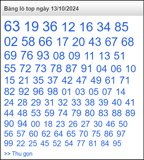 Bảng lô top - số nóng miền Bắc 13/10/2024