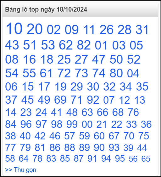 Bảng lô top - số nóng miền Bắc 18/10/2024