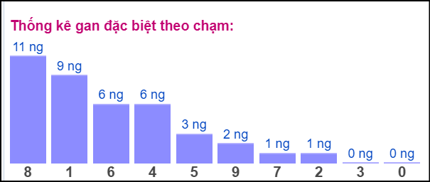 Gan ĐB theo chạm 20/10