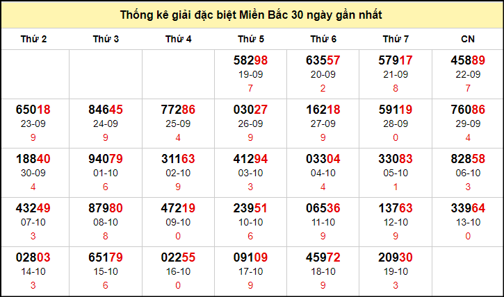 TK GĐB trong 30 ngày gần 20/10 nhất