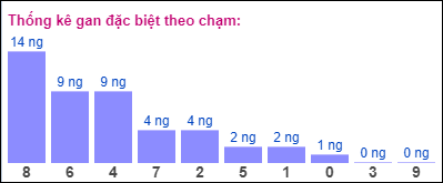 Gan ĐB theo chạm 23/10