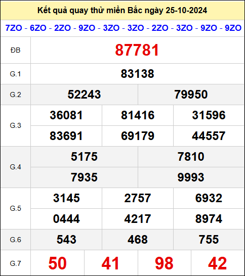  Quay thử XSMB giờ hoàng đạo ngày 25/10/2024 thứ 6