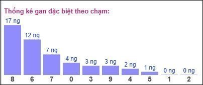 Gan ĐB theo chạm 26/10